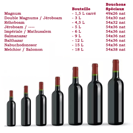 Les 5 Types De Bouchons De Vin